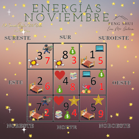 Energías de Noviembre 2023