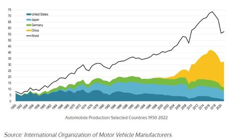La evolución de la industria automotriz: la disrupción es la nueva normalidad