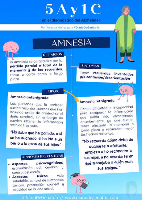 Diagnóstico del Alzheimer: AMNESIA (Regla de 