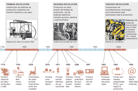 ¿Estamos preparados para el trabajo del futuro?