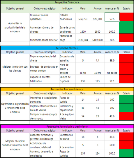 15 herramientas de planeación estratégica estelares para 2023. 15 herramientas de planeación estratégica estelares para 2023.