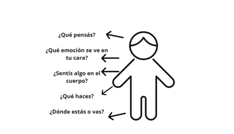 Guía práctica: Aplicando la Figura Humana en la terapia ACT para niños y jóvenes