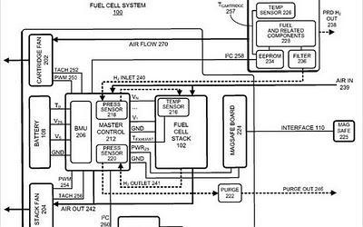 Apple busca desarrollar baterías de células combustibles de hidrógeno en 2012