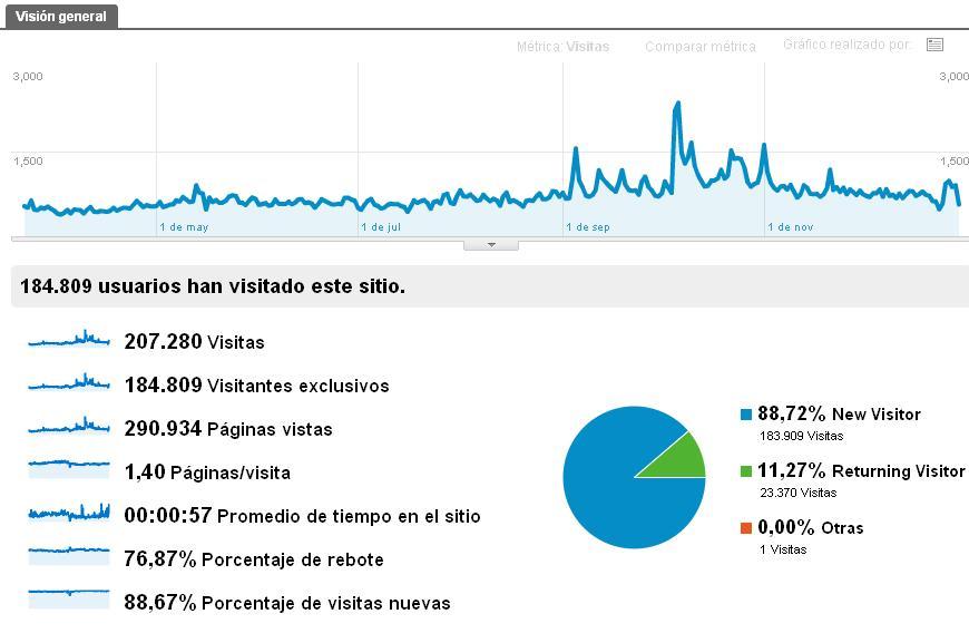 Episodio piloto, un blog de series y su 2011