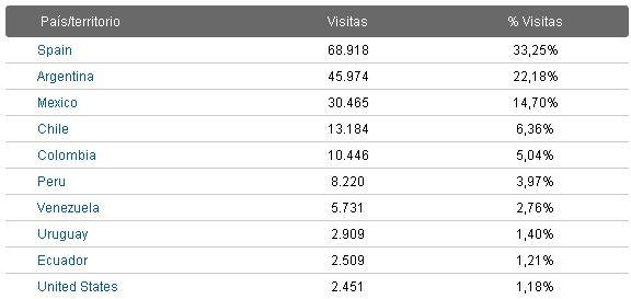 Episodio piloto, un blog de series y su 2011