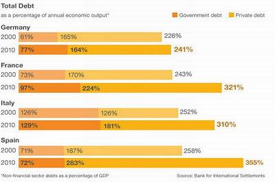 Un diagrama de flujo de la crisis del euro