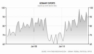 El billonario rescate a la banca no evitará la recesión en Europa