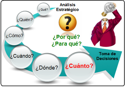 Barreras para la toma de decisiones