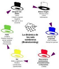 La teoría de los Seis Sombreros para Pensar aplicada a los blogs