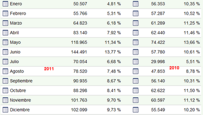 EL CRECIMIENTO DEL BLOG EN 2011 Y ALGÚN ¿POR QUE?