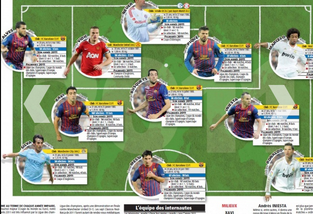 EL DIARIO L,EQUIPE Y SU ONCE IDEAL DEL 2011