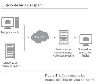 El SPAM como arma de contaminación masiva (1 e-mail = 19 gr. de CO2)