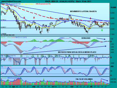 Último vistazo al IBEX