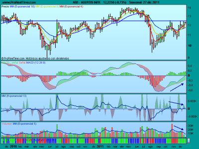 Abertis bien a medio plazo, recortes a corto plazo