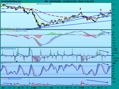 Abertis bien a medio plazo, recortes a corto plazo