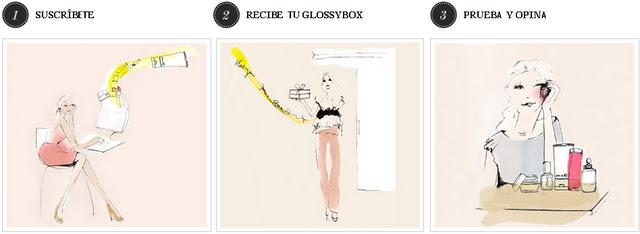 GLOSSYBOX