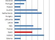 Sobre productividad, rentabilidad trabajador liga laboral jugamos
