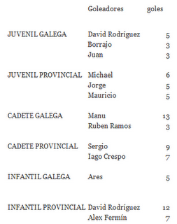 HORARIOS EQUIPOS BARBADÁS 7/8 ENERO 2012 // RELACIÓN DE GOLEADORES