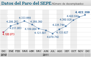 Objetivo Rajoy: Desmantelamiento del modelo social actual Objetivo Rajoy: Desmantelamiento del modelo social actual