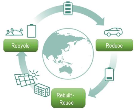 Toyota acelera sus esfuerzos para que la batería 3R alcance la economía circular