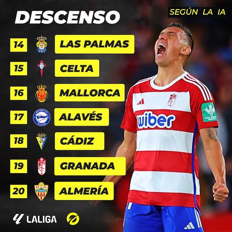 La inteligencia artificial salva al Sevilla