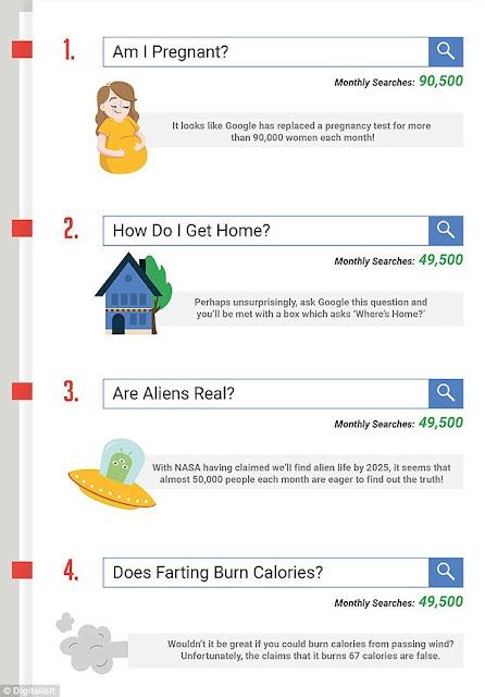 Búsquedas tontas en Google
