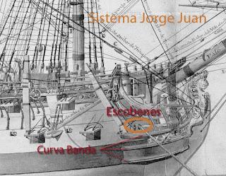 SM Felipe VI inaugura la Exposición sobre Jorge Juan en el Museo Naval de Madrid