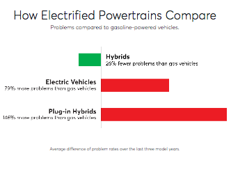 Lexus , Toyota y Mini son las tres marcas más confiables, según Consumer Reports Lexus , Toyota y Mini son las tres marcas más confiables, según Consumer Reports