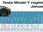 Tesla Model reina Europa 209.000 unidades matriculadas enero octubre 2023