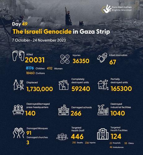 Voces para no olvidar a Palestina