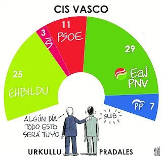 De la comprensión del pasado