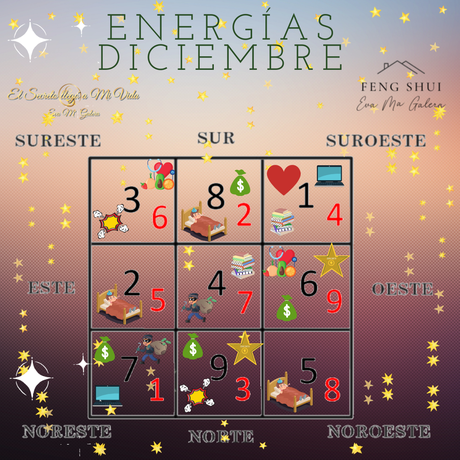 Energías Feng Shui diciembre 2023