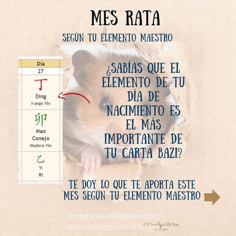 Mes Rata según tu Elemento Maestro de BaZi