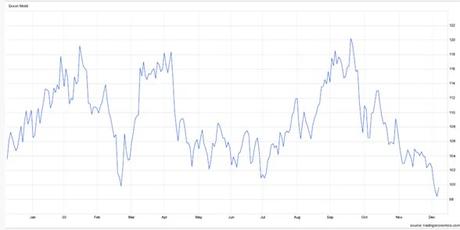 Columna de Juan Martorano Edición 107: Los 199 años de la Batalla de Ayacucho, la proclama de Cipriano Castro por el bloqueo a Venezuela y la verdad de la caída de las acciones de la Exxon Mobil. Columna de Juan Martorano Edición 107: Los 199 años de la Batalla de Ayacucho, la proclama de Cipriano Castro por el bloqueo a Venezuela y la verdad de la caída de las acciones de la Exxon Mobil.