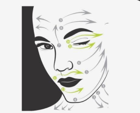 Contorno de ojos rodillo de jade cuchara Paso a paso cómo deshinchar los ojos