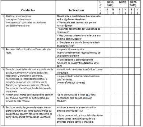 De inhabilitado a habilitado. Revisión del procedimiento y Evaluación del comportamiento