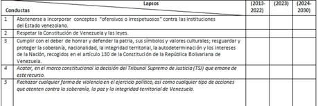 De inhabilitado a habilitado. Revisión del procedimiento y Evaluación del comportamiento