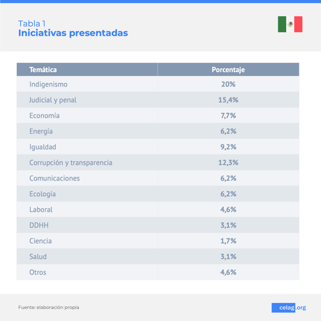 México: la verdadera cara política de Xóchitl Gálvez