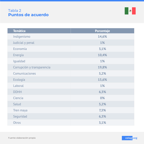 México: la verdadera cara política de Xóchitl Gálvez