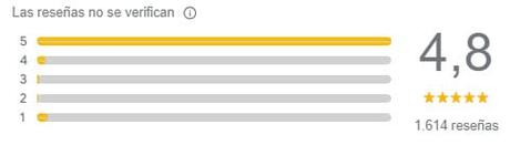 Hablamos con los gerentes de inmobiliarias que, con solo ... reseñas alcala inmobiliaria