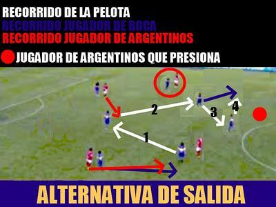 Análisis - Juan Román Riquelme - Boca Juniors - Apertura 2011 - 12° Parte