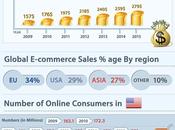 grandeza historia comercio electrónico [Infografía]