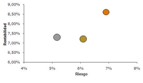 Resultados de carteras de inversión 2011