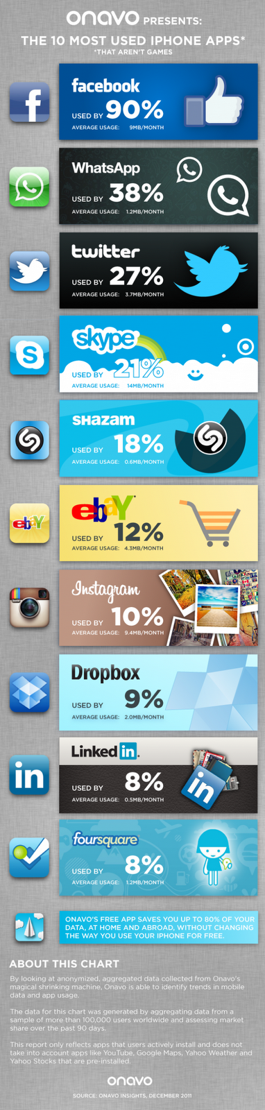 Infografía - Aplicaciones de más uso en el iPhone