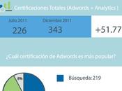 Infografía: Profesionales Certificados Google Adwords Analytics 2012