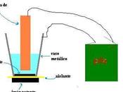 Cómo hacer motor líquido