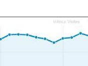 Estadísticas Diciembre 2011