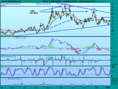 Situación del mercado en la segunda semana de enero