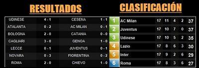 Lecce 0 - Juventus 1