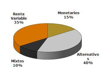 Resultados cartera arriesgada 2011